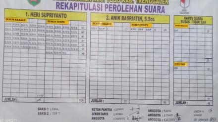 Foto 4 : Plano Hasil Penghitungan